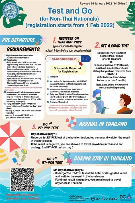 thailand drops test and go|thailand test and go requirements.